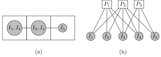 Figure 2: The territorial raider model of [10, 8]. (a) Population structure represented using agraph where vertices represent individuals and places