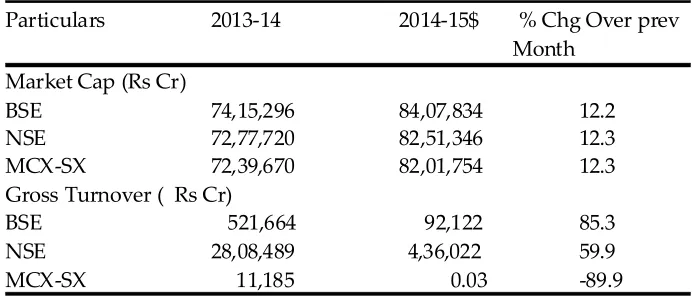 Table 9 : Basic Indicators in Cash Market