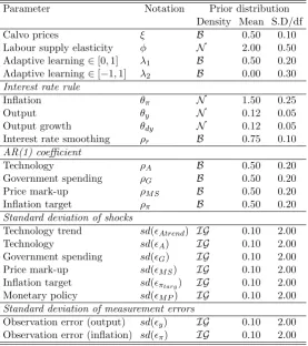 Table 2: Prior Distributions