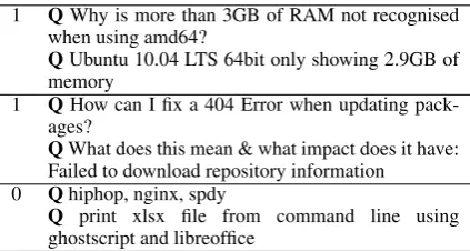 Figure 1: Three example question pairs and theirlabels from the Quora dataset