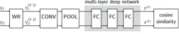 Figure 6: DCNN architecture.