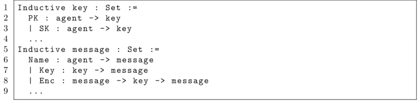 Figure 3.4: Inductive types in Coq