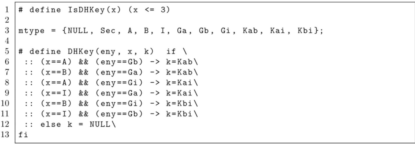Figure 3.9: Diffie-Hellman exponentiation in SPIN