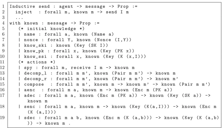 Figure 3.11: Generic attacker model in Coq