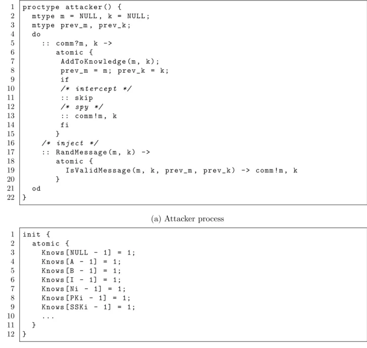 Figure 3.12: Generic attacker model in SPIN