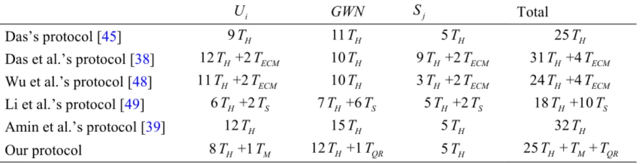 TABLE 3. Efficiency comparisons.