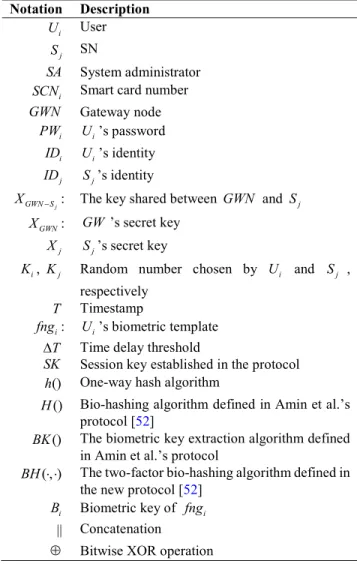 TABLE 1. Notations.