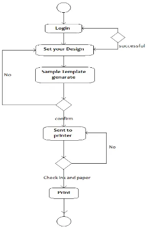 Figure 2.Flow diagram of the proposed system  