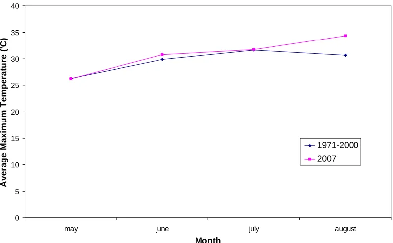 Figure 3.2 Average cumulative rainfall (mm) for the months of May, June, July and August of 1971-2000 and 2007 against month  