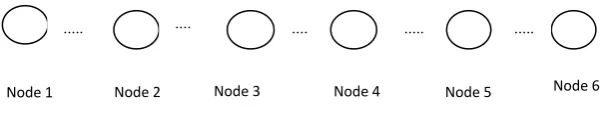 Figure 3.1 Regular AODV-UU with all nodes is equal.    