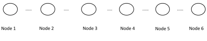 Figure 4.1 String topology of six nodes.    