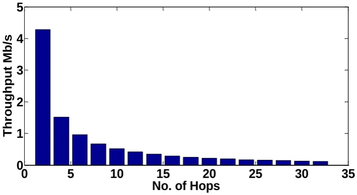 Figure 4.3 Scalability of nodes in the string scenario.     