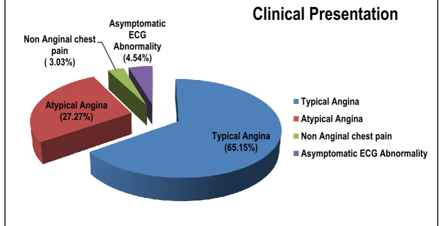Table 4: Left Ventricular Ejection Fraction (LVEF)  