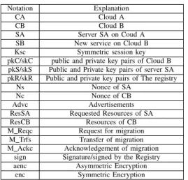Table I: Algorithm 2