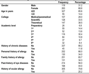 Table 1: Background characteristics of the participants (n=382) 