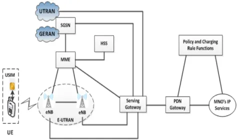 Figure 3.2: 4G systems architecture (simplified) [25, 37]