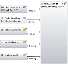 Figure 6 PLA (Ingeo) production plan model in GaBi after dataset conversion 