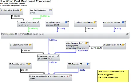 Figure 7 model of PP + wood dust dashboard component 