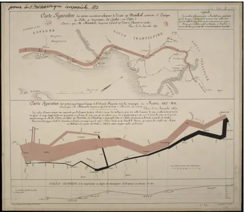 Fig. 2. Minard’s comparison of Hannibal’s second Punic war campaign(top) and Napoleon’s Russian campaign (bottom) [58].
