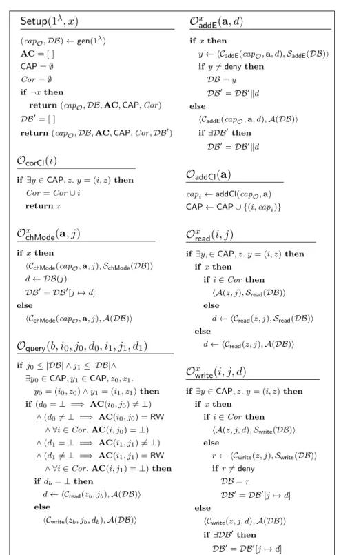 Figure 2.1.: Oracles accessible to the adversary in the game-based definitions.