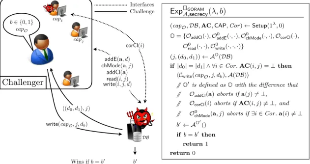 Figure 1. Game for Secrecy.