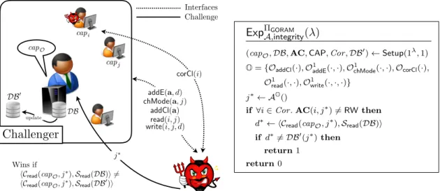 Figure 2. Game for Integrity.