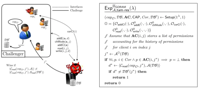 Figure 3. Game for Tamper-resistance.