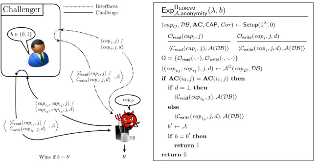 Figure 5. Game for Anonymity.