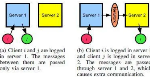 TABLE  MESSAGE PROCESSING SUMMARY IN FIG.1.  