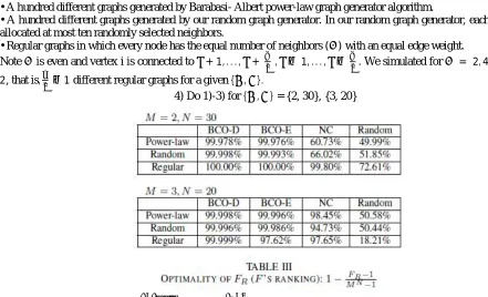 Table II and III show average �������������������� and 1 −Values respectively. Overall, the BCO-D method shows the best optimality in spite of the simple and cheap 