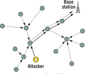 Fig 2: System Architecture  