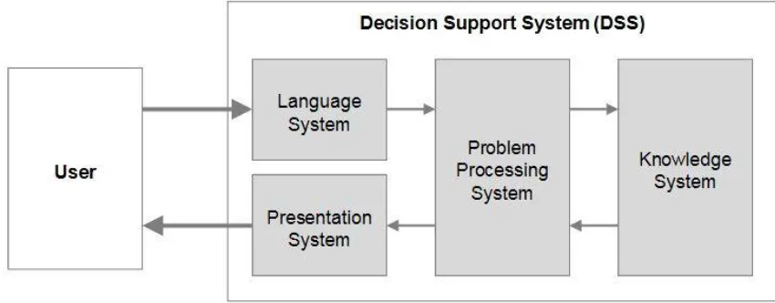 Fig No 01 existing system architecture 