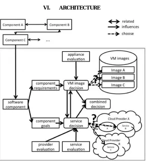 Fig No 02: Overview of the Selection Problem 