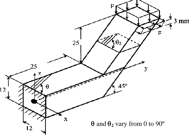 Figure 2.1. 4 Two-section cantilevered geometry [Rodriguez, 2003] 
