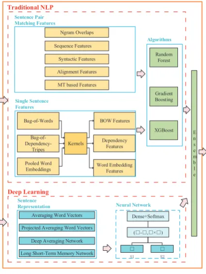 Figure 1: The system architecture