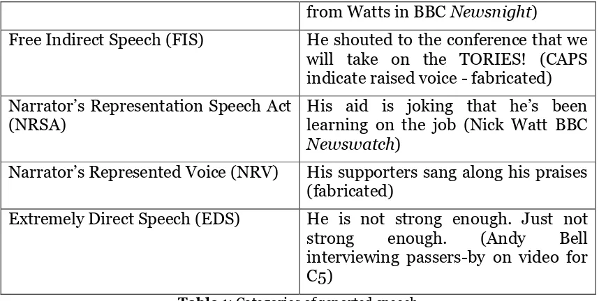 Table 1: Categories of reported speech 