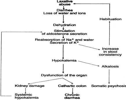 Table-1:  Aloe- Drug Interactions  