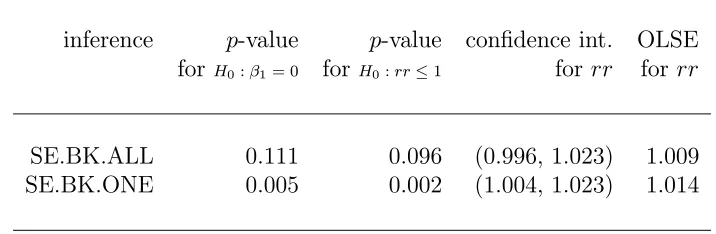 Table 5.1: Frequentist inferences for PM coarse linear eﬀect.