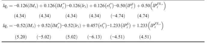 Table 3 Long-Run Co-integrating Relationship (constrained coefficients)