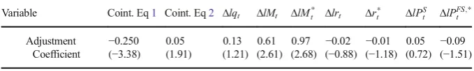 Table 4 Adjustment coefficients