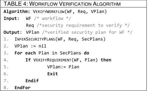TABLE 3: INFER SECURITY PLANS ALGORITHM 