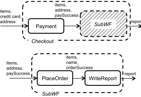 TABLE 5: REQUIREMENTS VERIFICATION ALGORITHM 