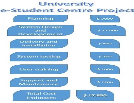 Table 4.a: Cost Estimation Analogous estimating is not perfect. However, it is much 