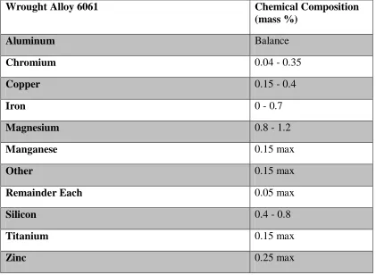 Table 3-2 Chemical Composition of Wrought alloy 6061