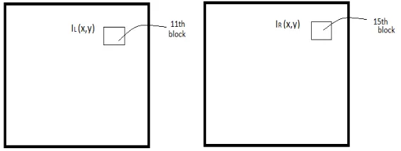 Fig 2: computation of disparity using SAD/SSD based on block matching. 