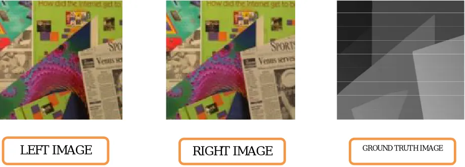 Fig 5:  The input left and right images along with its ground tooth image 
