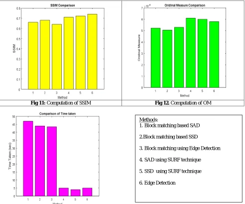 Fig 11: Computation of SSIM 