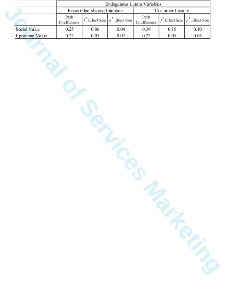 Table 3: Summary of results for model evaluation 