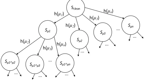 Fig. 1. Evolution of software state as a result of successful malicious demands and in the absence of maintenance