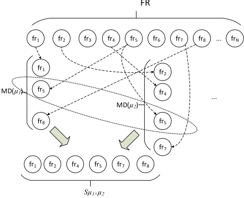 Fig. 2. Relationship between failure regions, malicious demands and the state of the compromised software